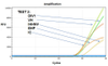 Shrimp Pathogen Nucleic Acid Test Kit (qPCR)