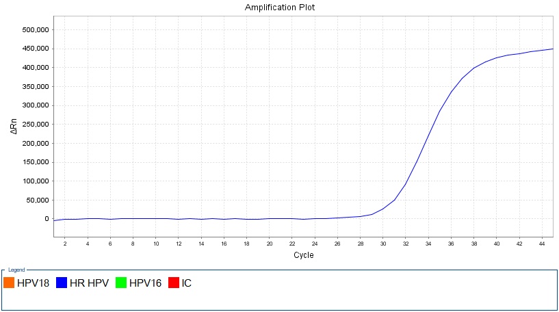 HPV45