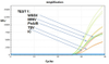 Shrimp Pathogen Nucleic Acid Test Kit (qPCR)